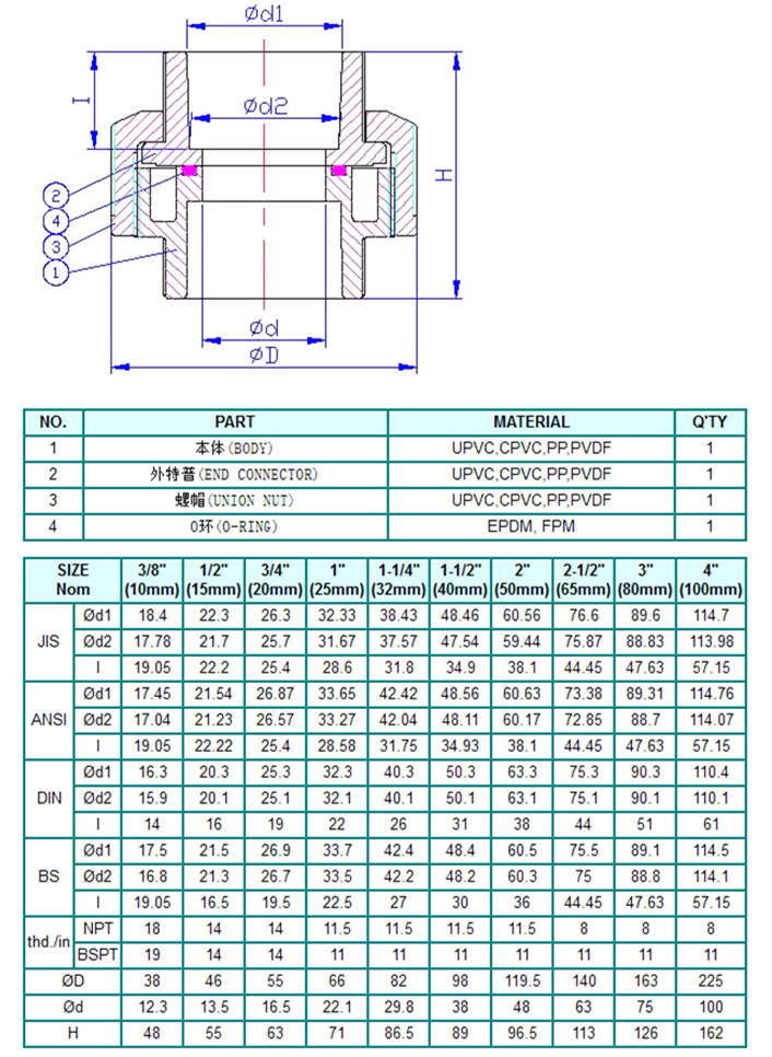 环琪PVC活接参数