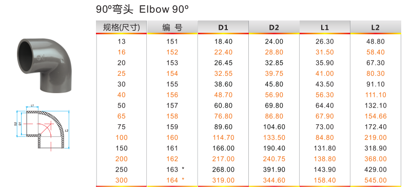 锚牌日标弯头参数