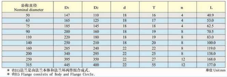 南亚法兰规格表