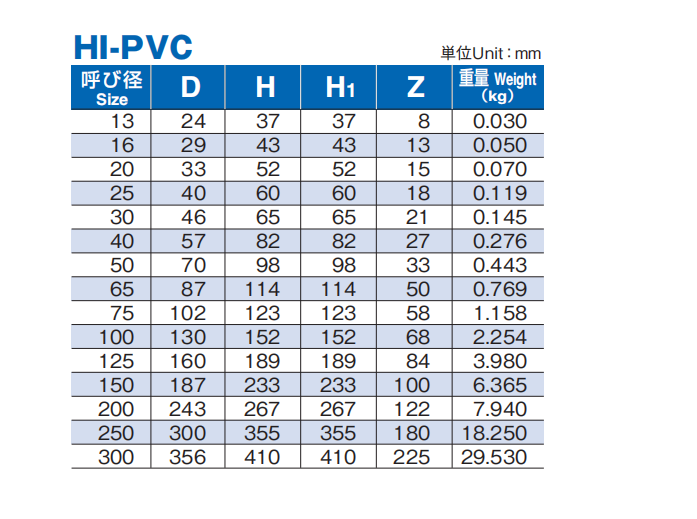 积水三通参数表