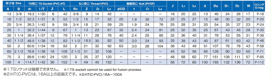 积水活接参数