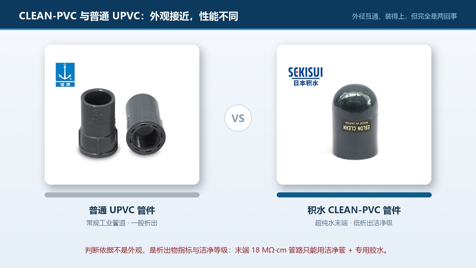 CLEAN-PVC 与普通 UPVC 管件实拍对比:外观接近但析出物与洁净等级不同